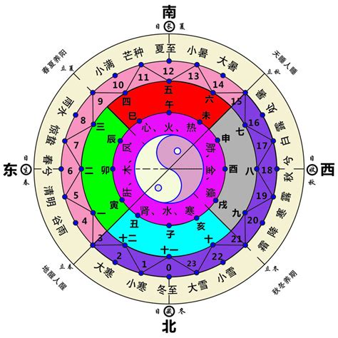 方位五行|五行与方位有什么关系